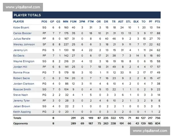 基于NBA主客场数据差异的胜负走势与战术影响分析研究及趋势探讨