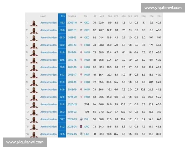 通过篮球数据分析探讨球员表现与比赛胜负之间的关系 - 副本