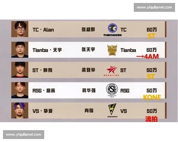 全球电子竞技赛事最新动态与战队转会热点深度解析及行业发展趋势观察 全球电子竞技赛事最新动态与战队转会热点深度解析及行业发展趋势观察