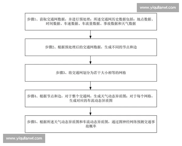 基于赛前数据分析的精准预测方法与策略探讨