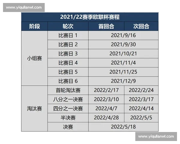 五大联赛最新赛程战报及球员转会动态全解析