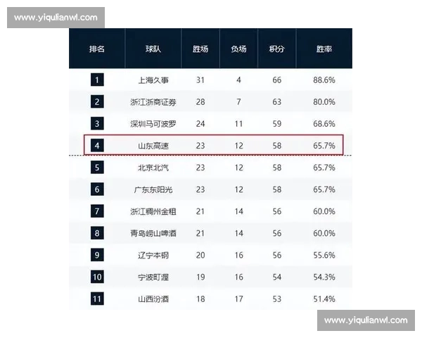 从赛程强度与球员状态变化透视CBA球队竞争力走势与季后赛前景分析 从赛程强度与球员状态变化透视CBA球队竞争力走势与季后赛前景分析